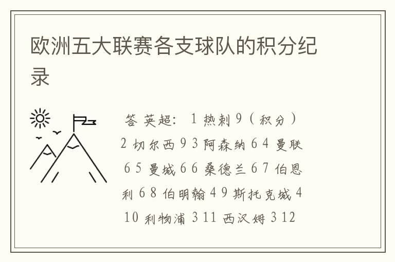 欧洲五大联赛各支球队的积分纪录