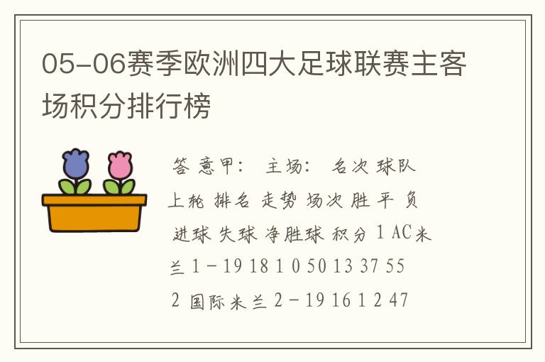 05-06赛季欧洲四大足球联赛主客场积分排行榜