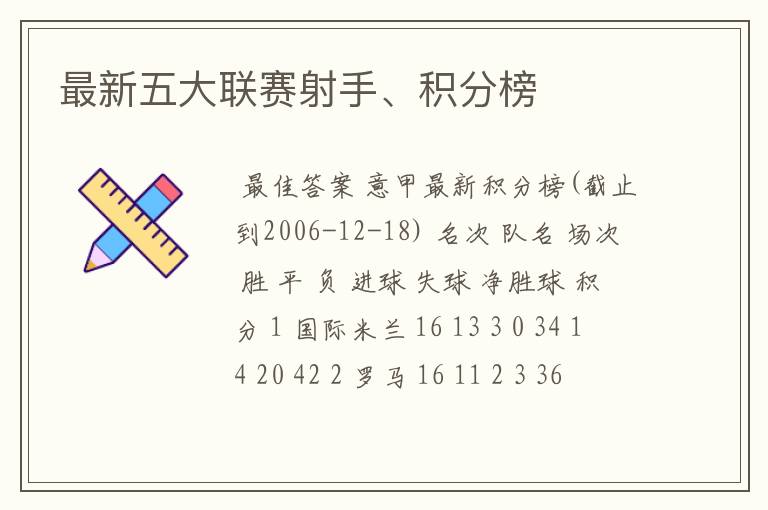 最新五大联赛射手、积分榜