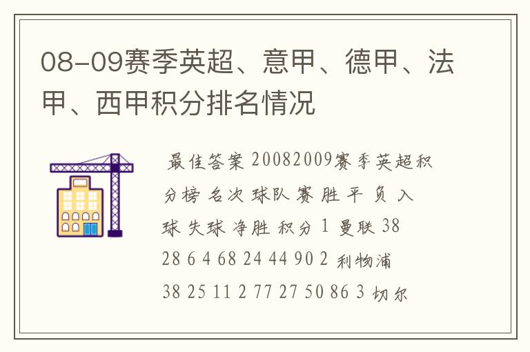 08-09赛季英超、意甲、德甲、法甲、西甲积分排名情况