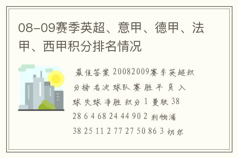 08-09赛季英超、意甲、德甲、法甲、西甲积分排名情况