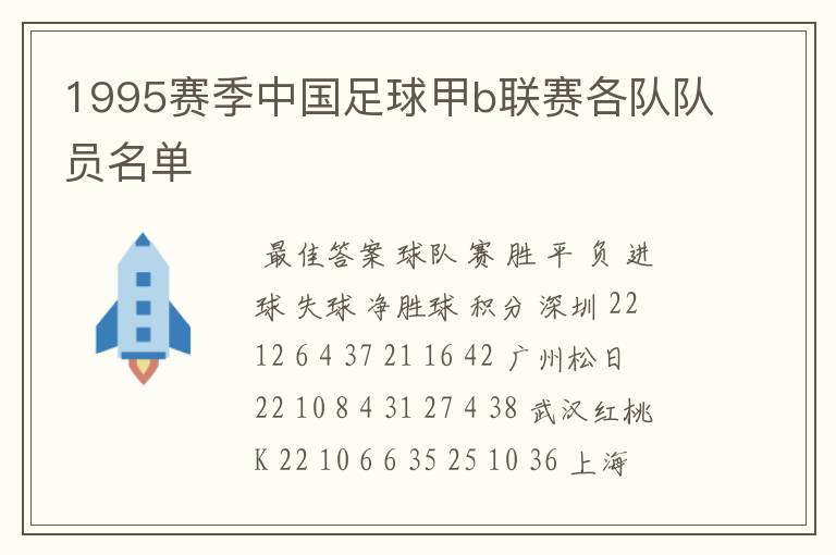 1995赛季中国足球甲b联赛各队队员名单