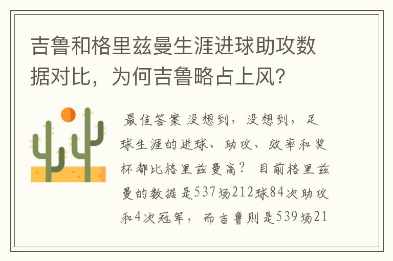 吉鲁和格里兹曼生涯进球助攻数据对比，为何吉鲁略占上风？