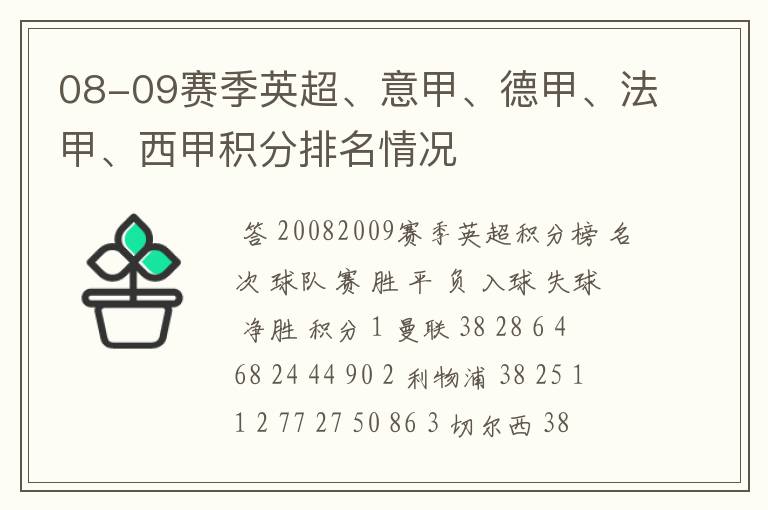 08-09赛季英超、意甲、德甲、法甲、西甲积分排名情况