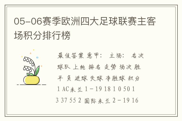 05-06赛季欧洲四大足球联赛主客场积分排行榜