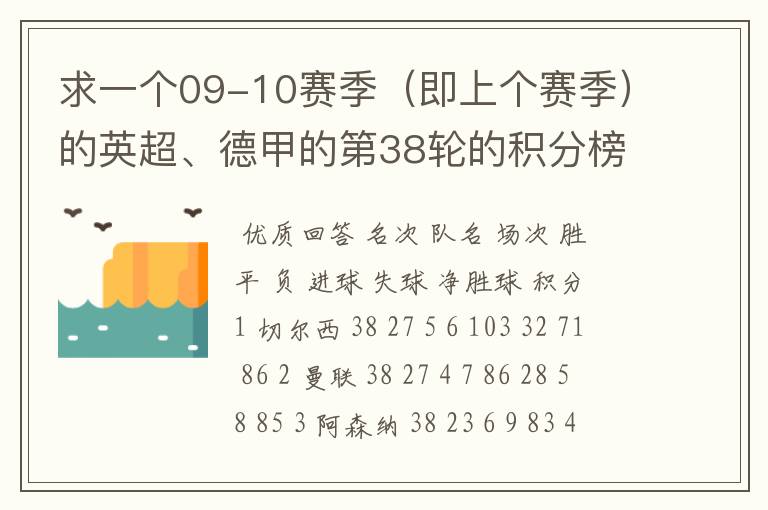 求一个09-10赛季（即上个赛季）的英超、德甲的第38轮的积分榜？