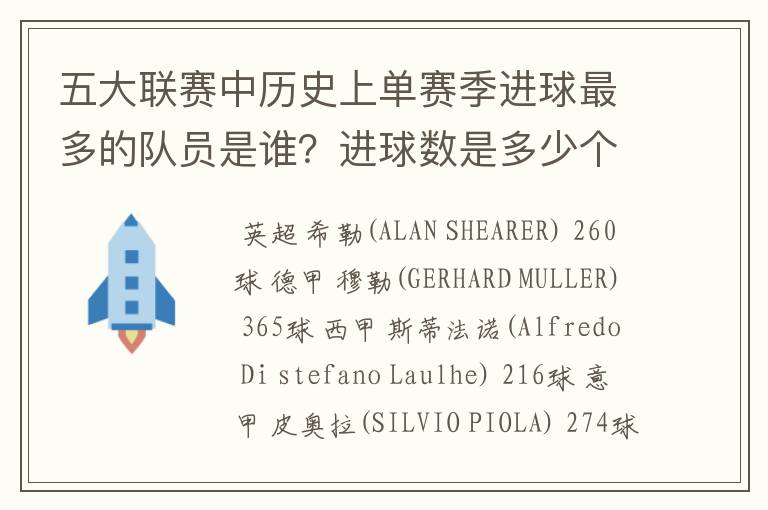 五大联赛中历史上单赛季进球最多的队员是谁？进球数是多少个?详细越好!