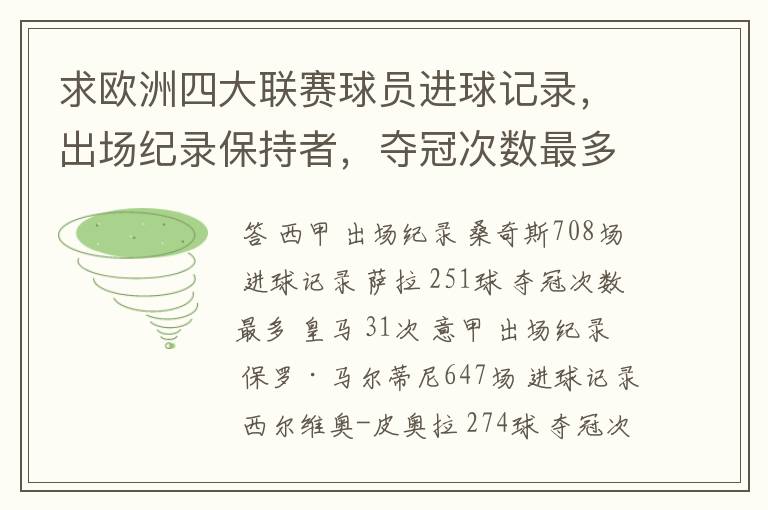 求欧洲四大联赛球员进球记录，出场纪录保持者，夺冠次数最多的球队。