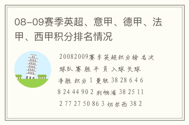 08-09赛季英超、意甲、德甲、法甲、西甲积分排名情况