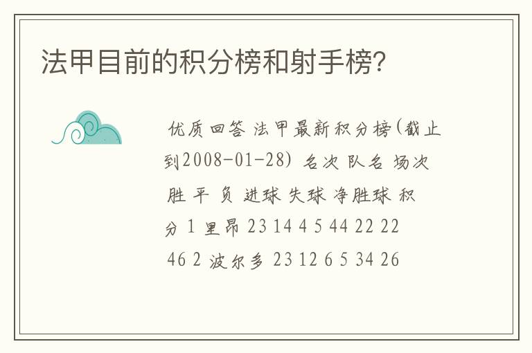 法甲目前的积分榜和射手榜？