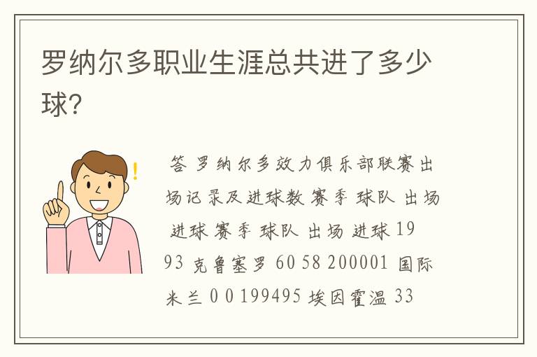 罗纳尔多职业生涯总共进了多少球？