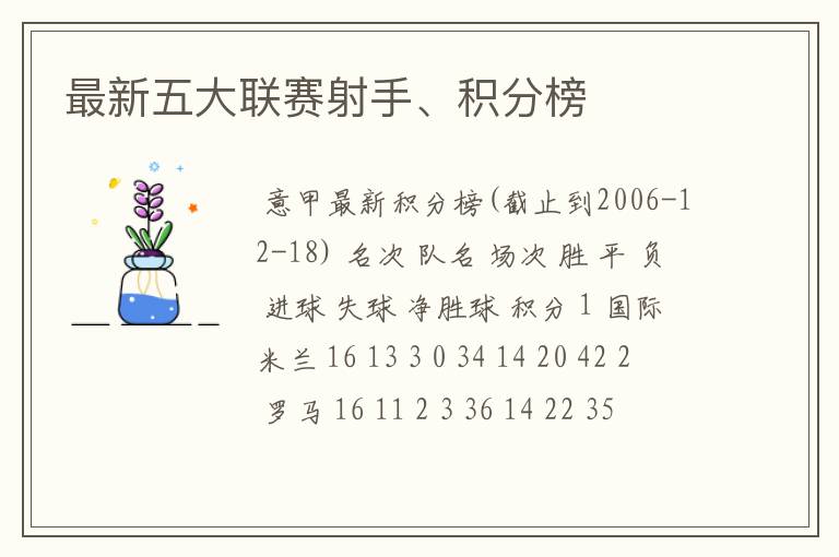 最新五大联赛射手、积分榜