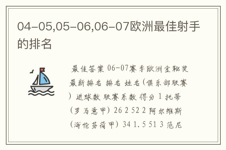 04-05,05-06,06-07欧洲最佳射手的排名