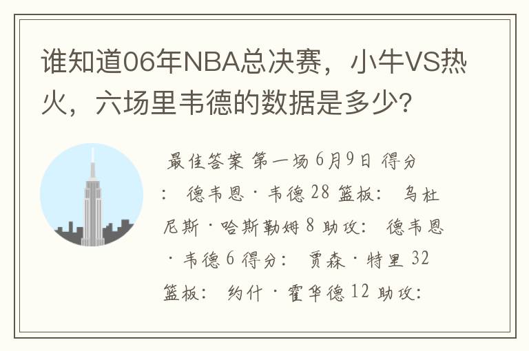 谁知道06年NBA总决赛，小牛VS热火，六场里韦德的数据是多少?