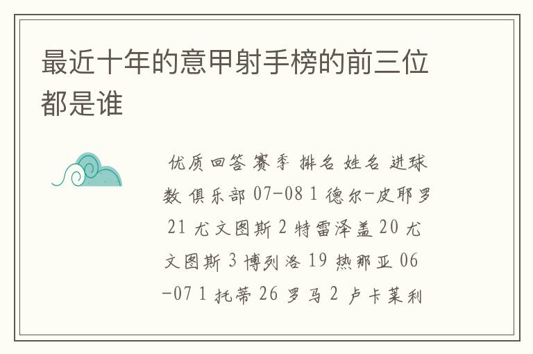 最近十年的意甲射手榜的前三位都是谁