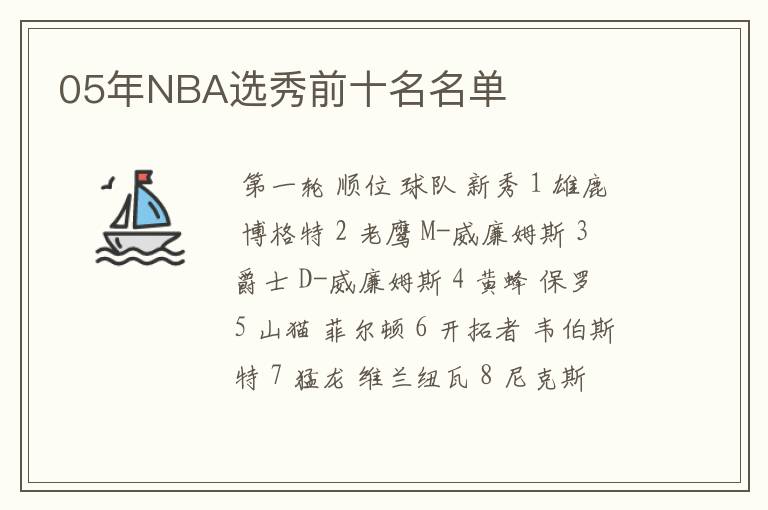 05年NBA选秀前十名名单