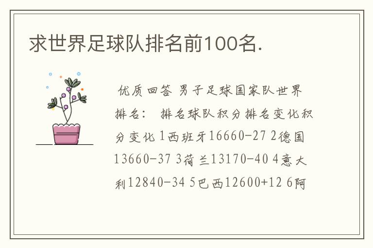 求世界足球队排名前100名.