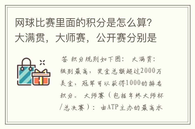 网球比赛里面的积分是怎么算？大满贯，大师赛，公开赛分别是怎么算分？