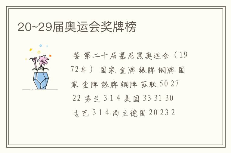 20~29届奥运会奖牌榜