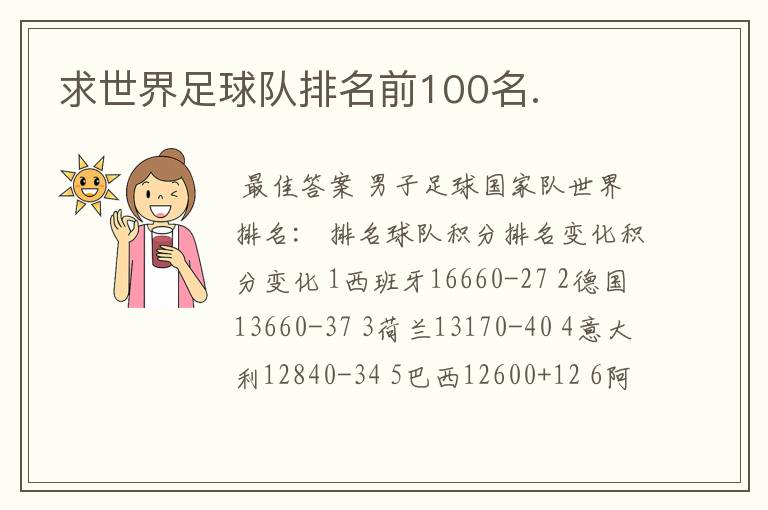 求世界足球队排名前100名.