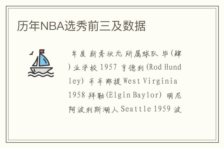 历年NBA选秀前三及数据