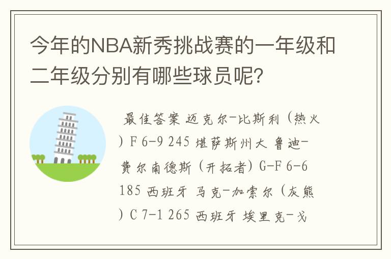 今年的NBA新秀挑战赛的一年级和二年级分别有哪些球员呢？