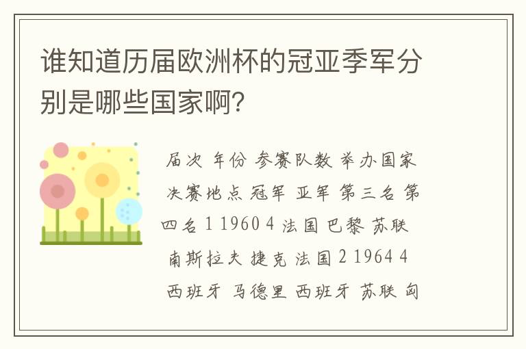 谁知道历届欧洲杯的冠亚季军分别是哪些国家啊？