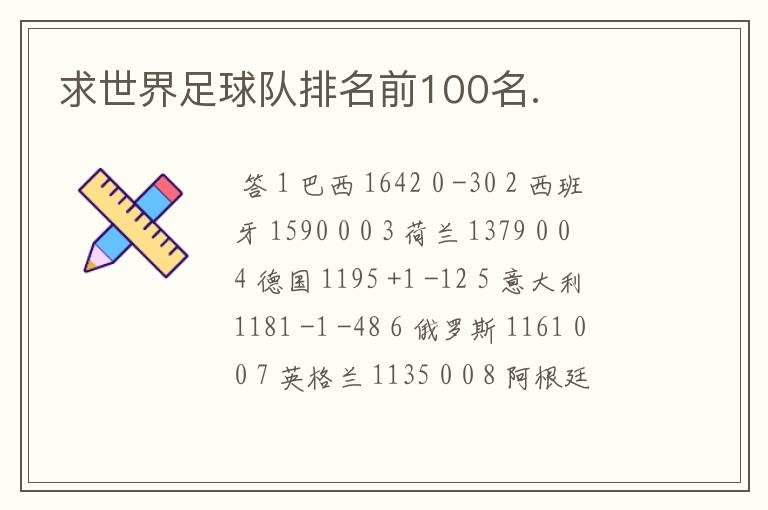 求世界足球队排名前100名.