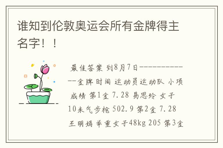 谁知到伦敦奥运会所有金牌得主名字！！