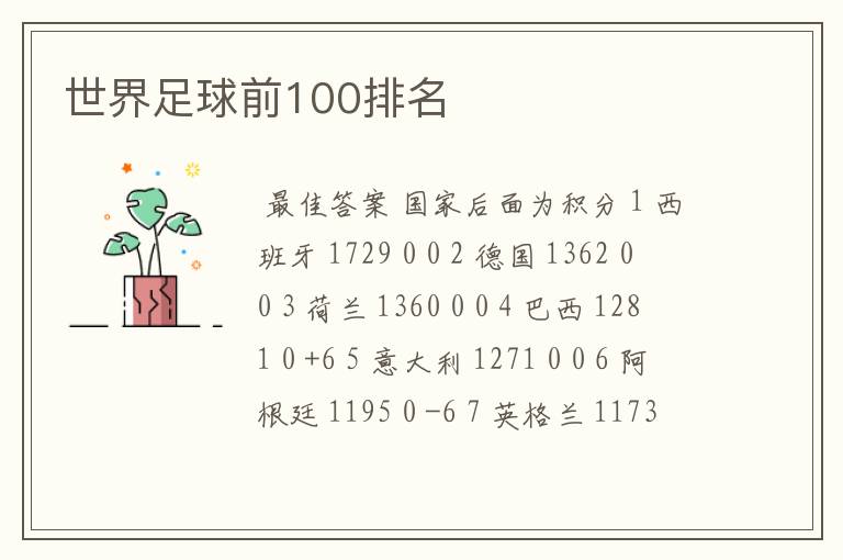 世界足球前100排名