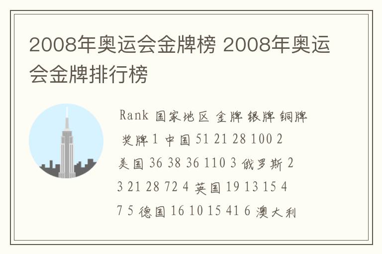 2008年奥运会金牌榜 2008年奥运会金牌排行榜