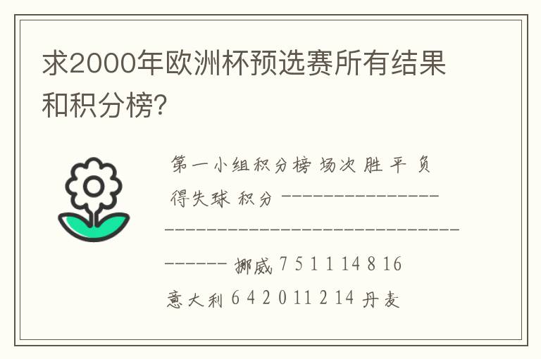 求2000年欧洲杯预选赛所有结果和积分榜？