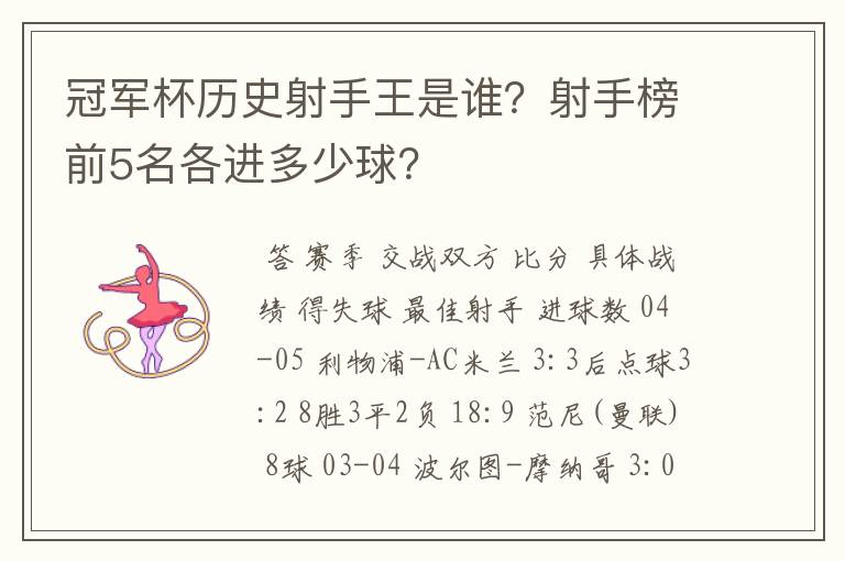 冠军杯历史射手王是谁？射手榜前5名各进多少球？