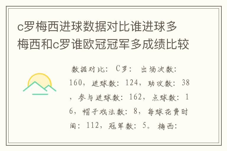 c罗梅西进球数据对比谁进球多 梅西和c罗谁欧冠冠军多成绩比较