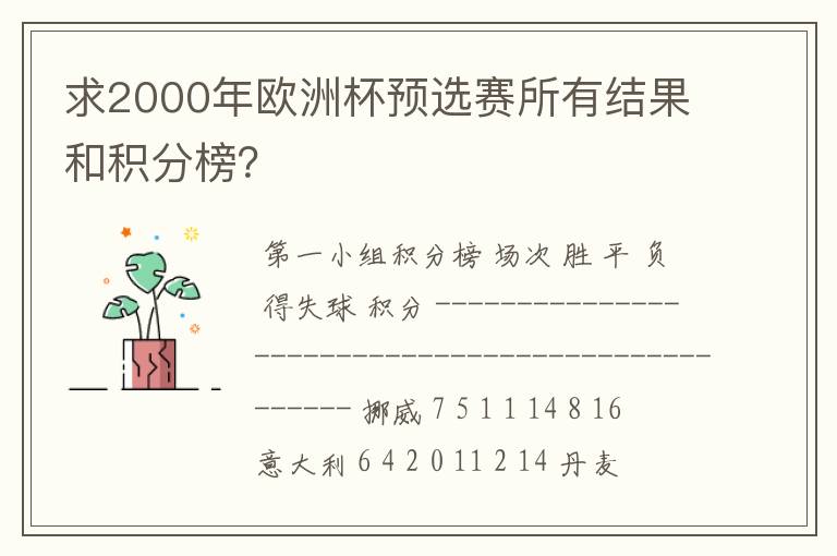 求2000年欧洲杯预选赛所有结果和积分榜？