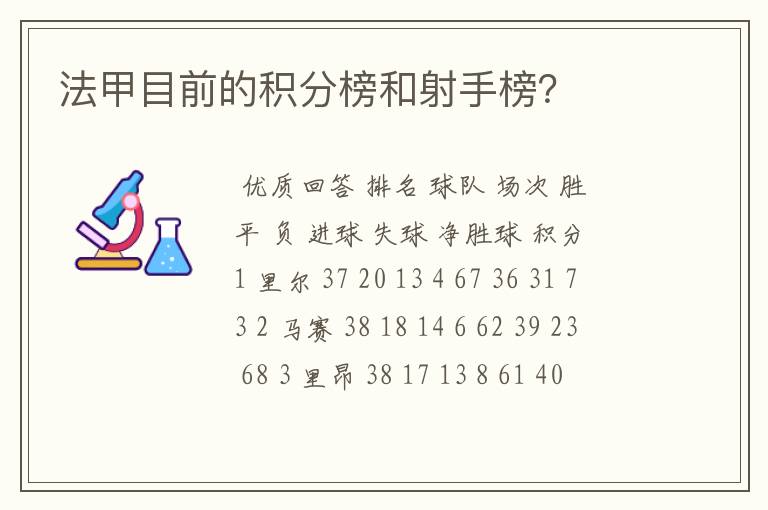 法甲目前的积分榜和射手榜？