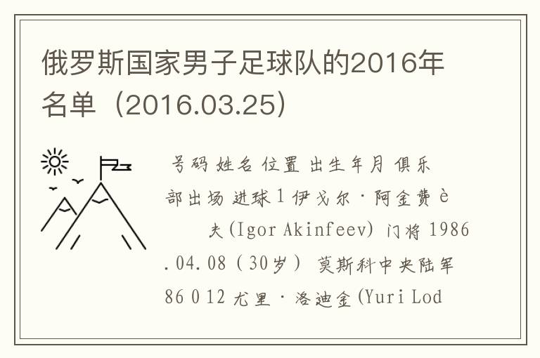 俄罗斯国家男子足球队的2016年名单（2016.03.25）