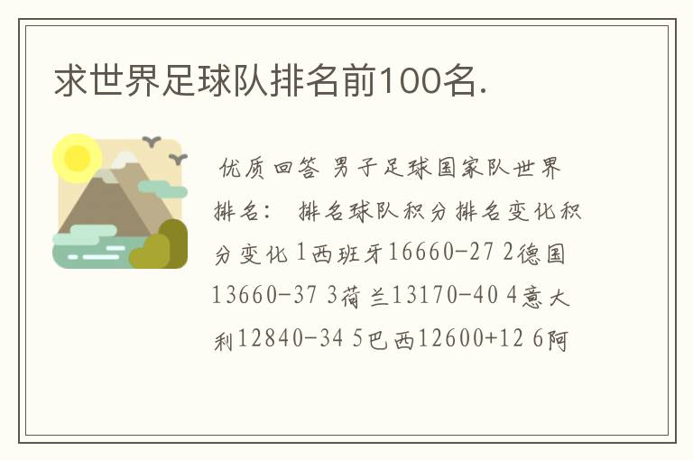 求世界足球队排名前100名.