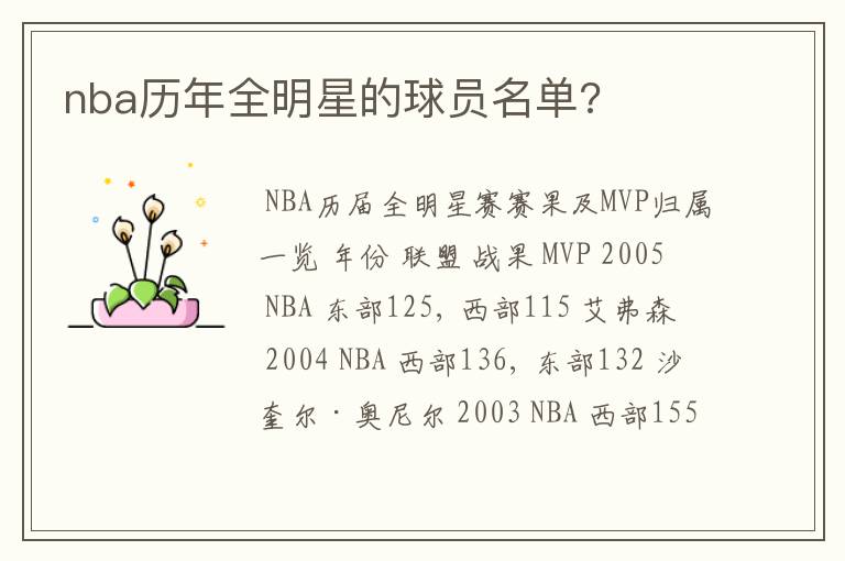 nba历年全明星的球员名单?