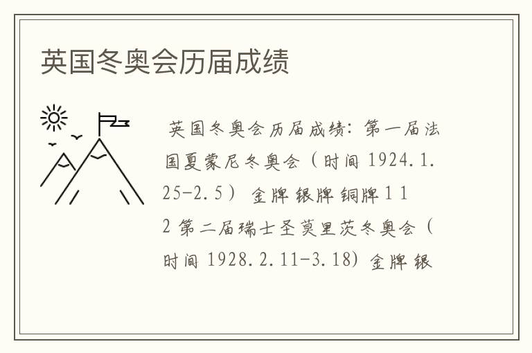 英国冬奥会历届成绩