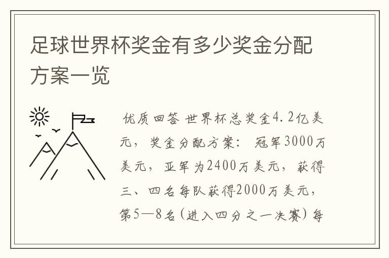 足球世界杯奖金有多少奖金分配方案一览