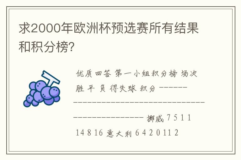 求2000年欧洲杯预选赛所有结果和积分榜？