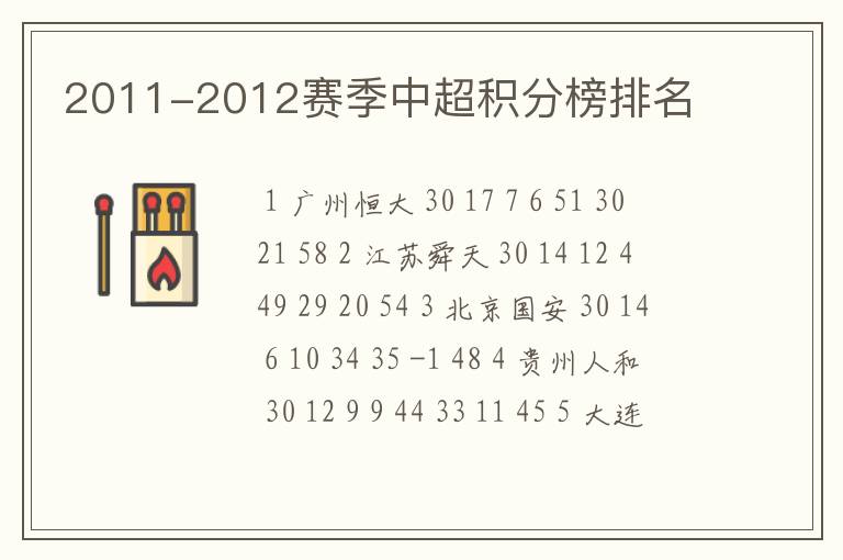 2011-2012赛季中超积分榜排名