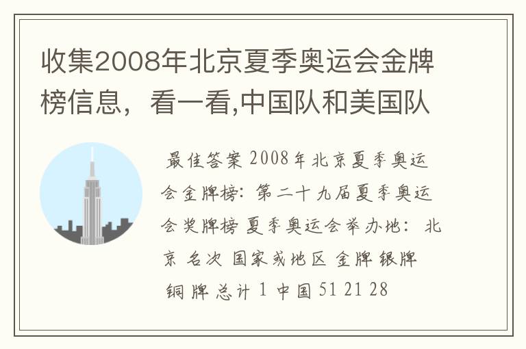 收集2008年北京夏季奥运会金牌榜信息，看一看,中国队和美国队各获得多少枚金牌？算一算，美国队获得