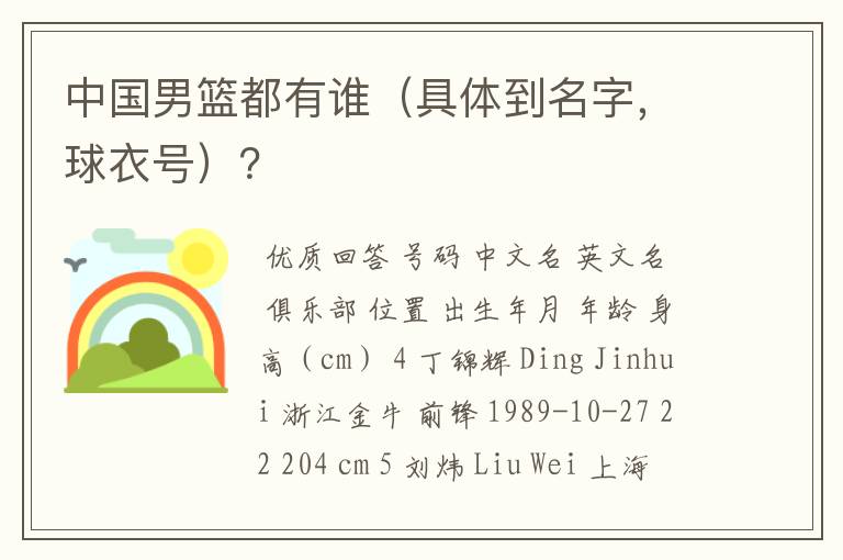 中国男篮都有谁（具体到名字，球衣号）？