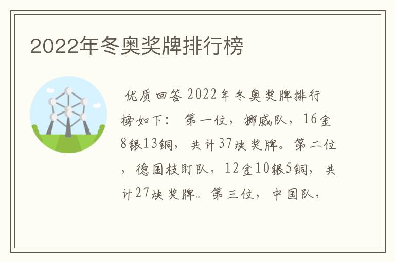 2022年冬奥奖牌排行榜