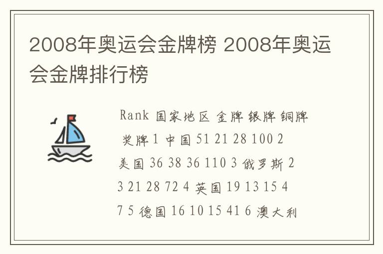 2008年奥运会金牌榜 2008年奥运会金牌排行榜