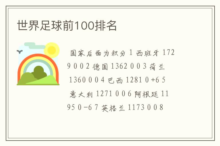 世界足球前100排名