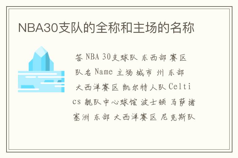 NBA30支队的全称和主场的名称