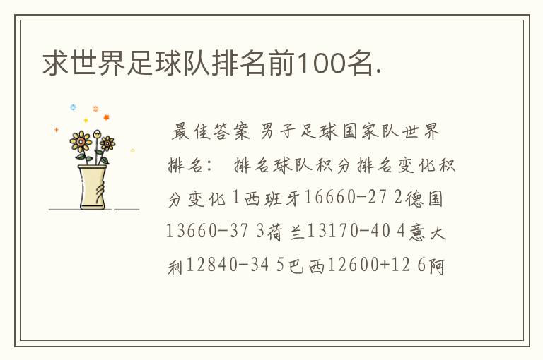 求世界足球队排名前100名.